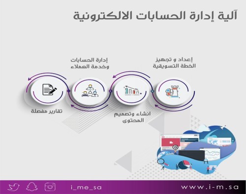 اّلية إدارة الحسابات الإلكترونية