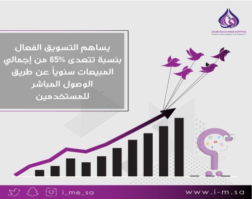فوائد التسويق الفعال