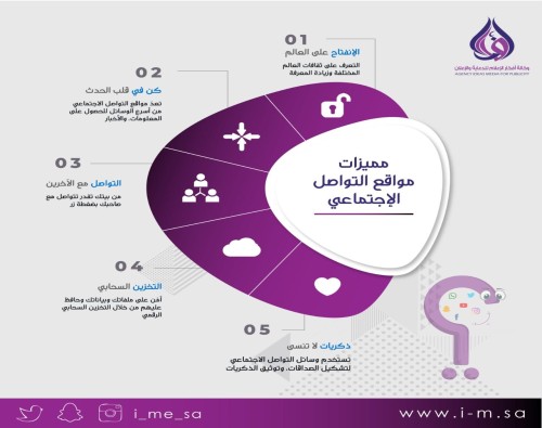 مميزات المواقع التواصل الإجتماعى