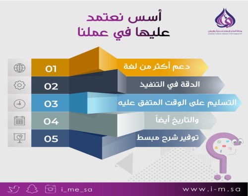 أسس نعتمد عليها فى عملنا