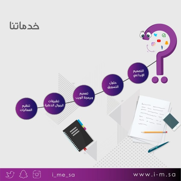 تصميم المواقع الالكترونية وحلول التسويق الرقمى